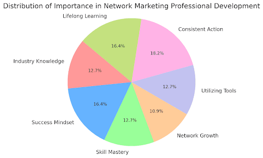 This pie chart provides an engaging and informative visualization,