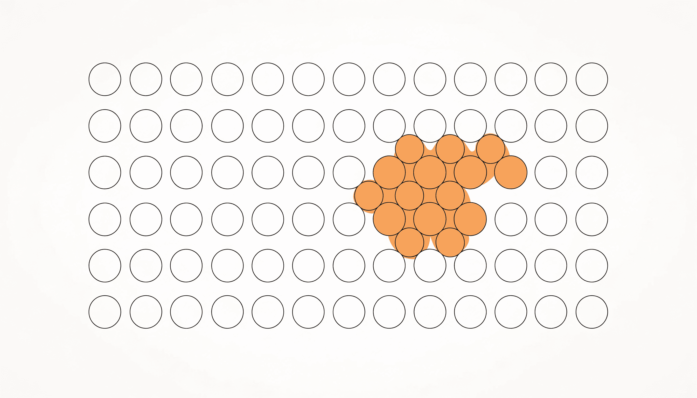 A grid of identical circles with a small connected group of them filled yellow.