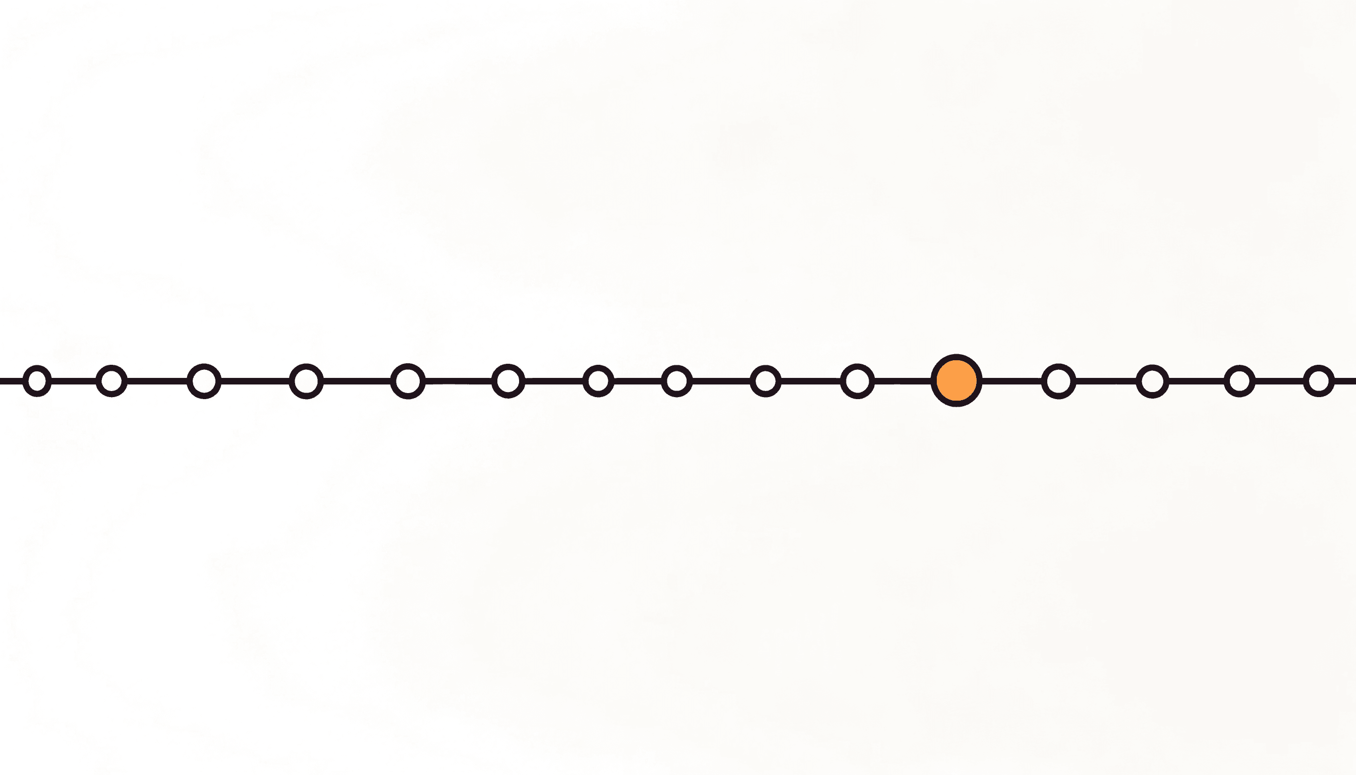 A long horizontal line with circular nodes spaced along it, one node yellow.