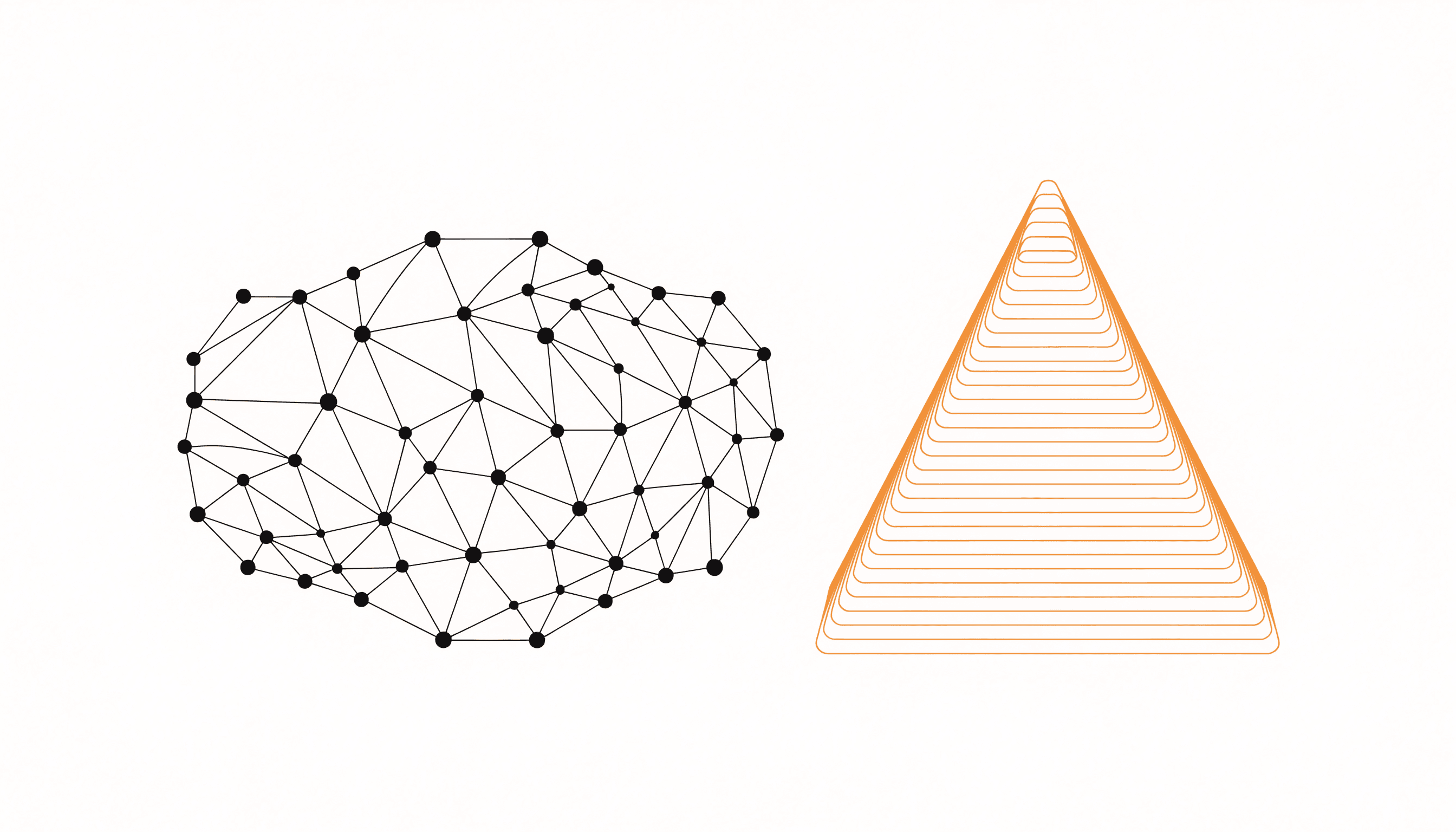 A wide flat mesh of connected nodes on the left and a steep narrow stacked triangle outlined in yellow on the right.