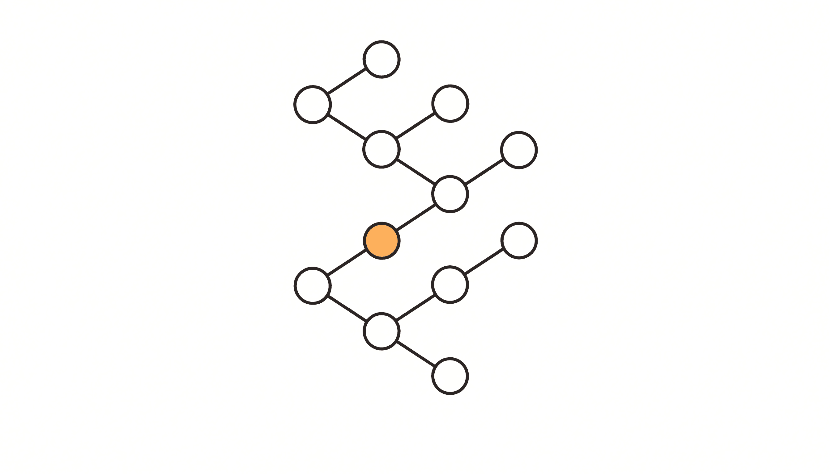 A branching network of circles spreading from one starting point, with a single circle two levels down in yellow.