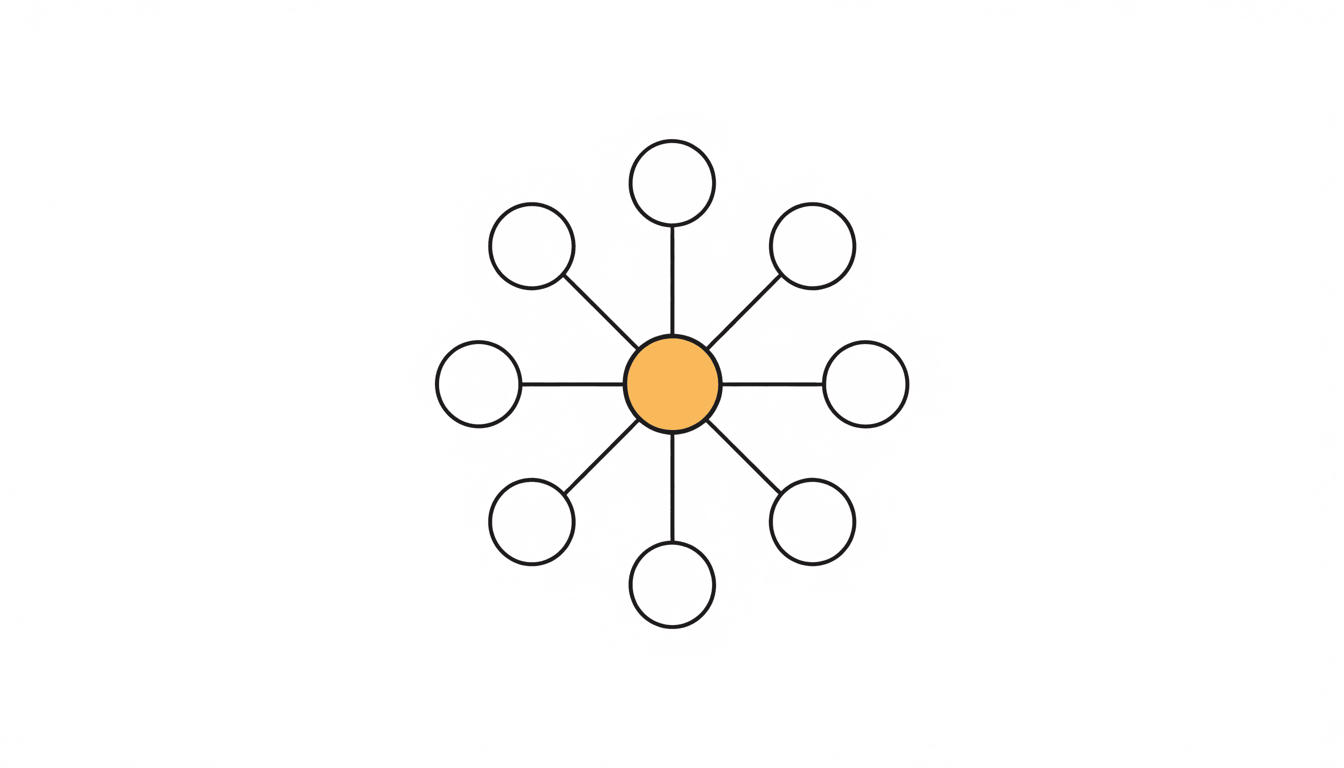 Eight circles arranged evenly around one central circle, the centre filled yellow.