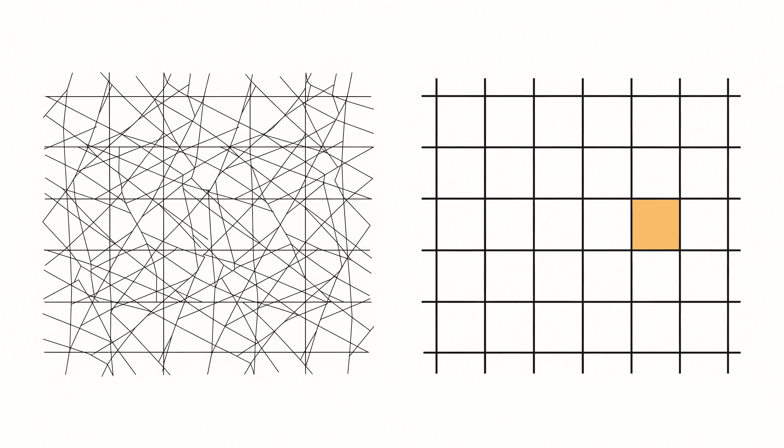 A tangle of lines on the left and an ordered grid on the right with one cell filled yellow.